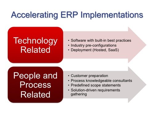 Accelerating ERP Implementations