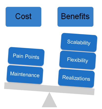 Rationalizing Your Current IT Inventory