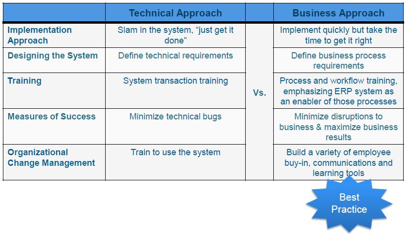 Mitigate Risk And Ensure ERP System Implementation Success