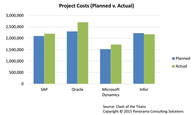 cost of microsoft dynamics erp