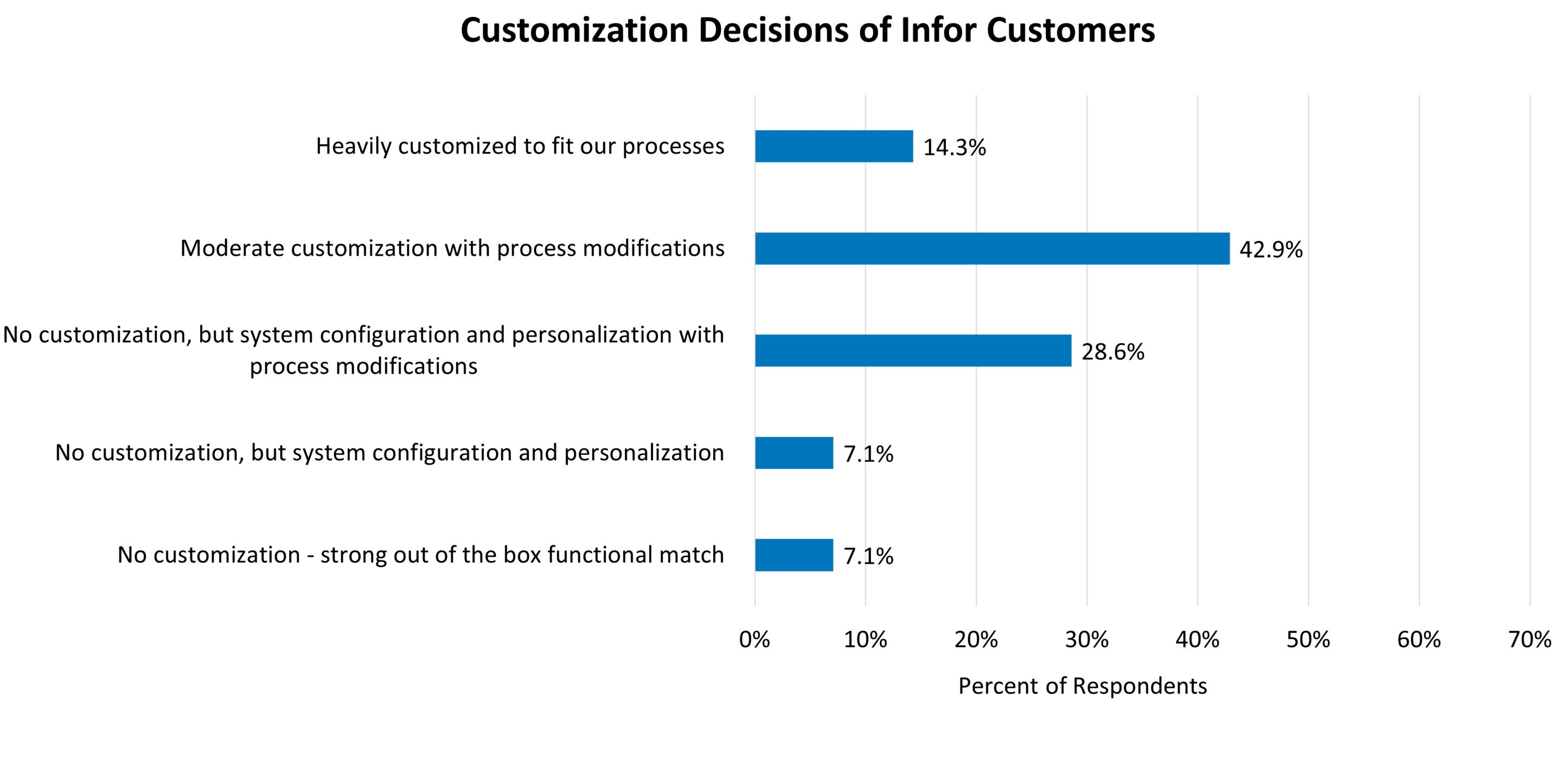 erp customization approach