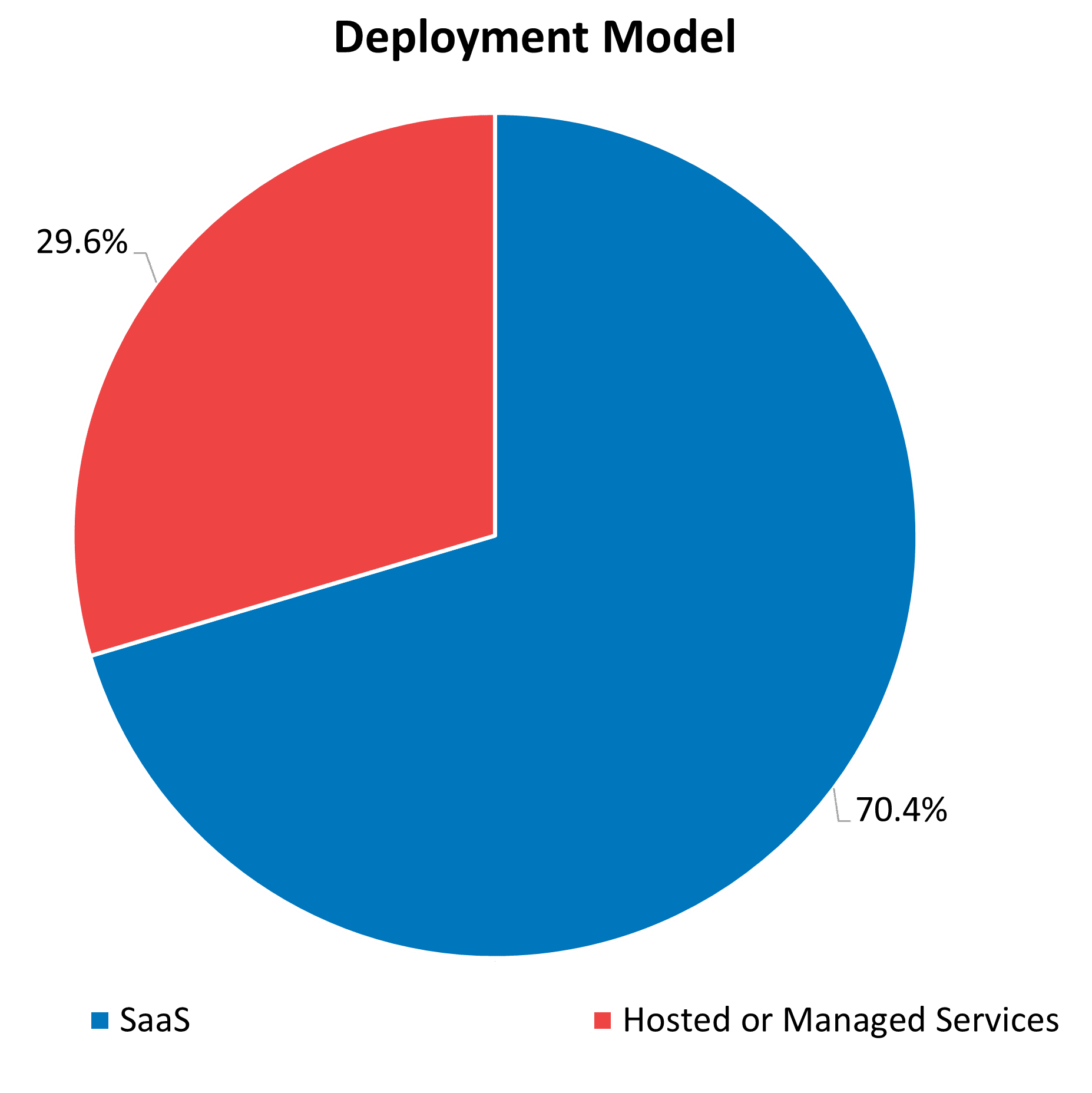 saas adoption in 2026